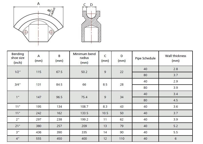 Hydraulische Rohrbiegemaschine mit trennbarer Pumpe 13T, 1/2"-2" 21,3-60mm (W-2F)