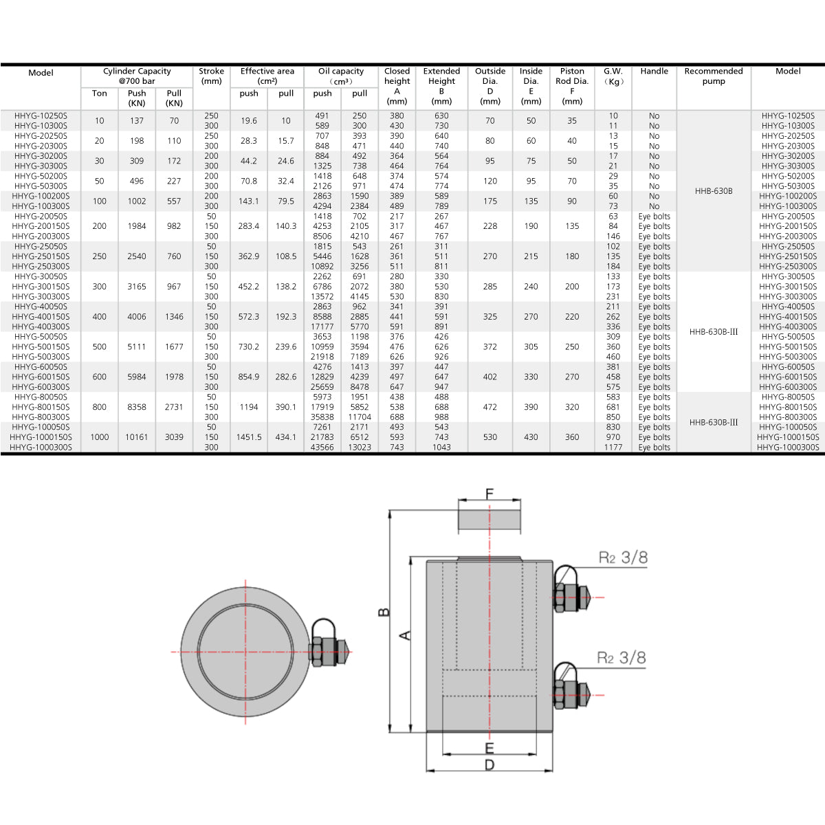 Doppeltwirkender Hydraulikzylinder mit Kragengewinde (10T-250mm) (YG-10250SCT)