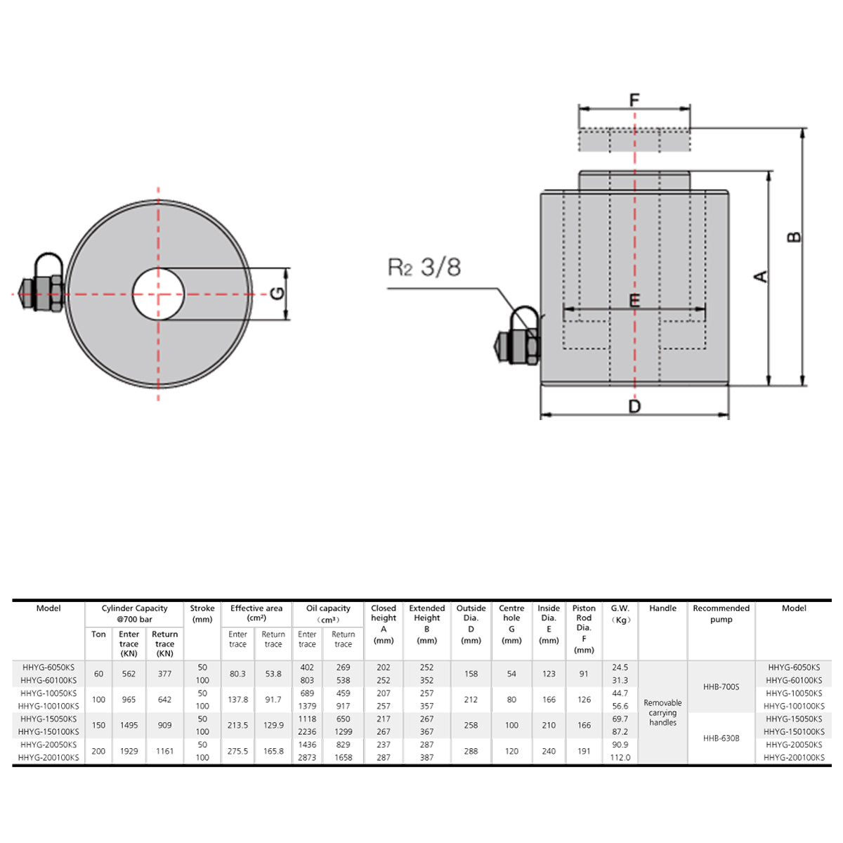 Doppeltwirkender Hohlzylinder, Hohlkolbenzylinder (100Ton, 50mm) (YG-10050KS)