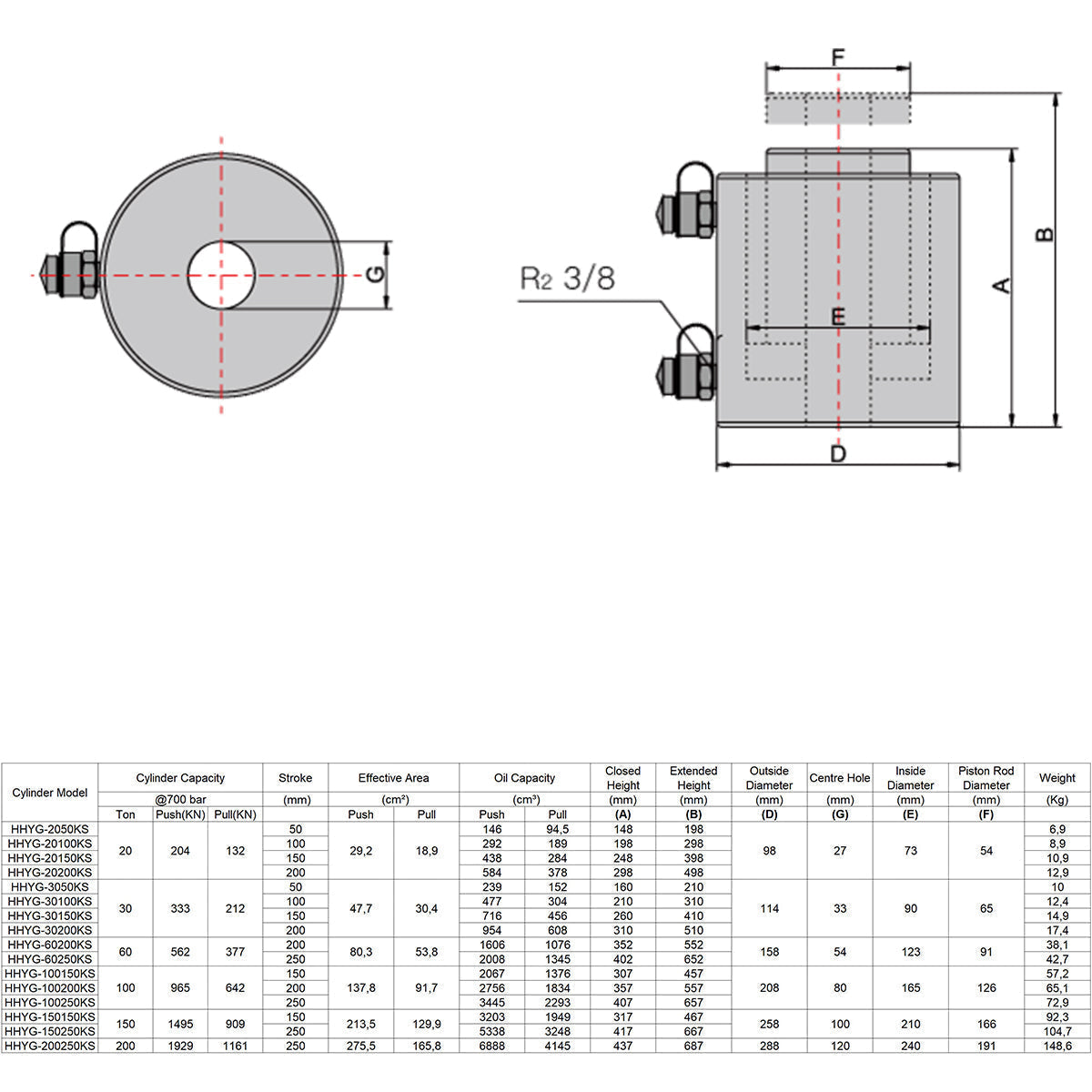 Doppeltwirkender Hohlzylinder, Hohlkolbenzylinder (100Ton/100mm) (YG-100100KS)